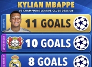 姆巴佩赛后谦逊发言登热搜，切尔西血战广东男篮引发热议的简单介绍